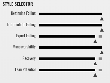 range of use autopilot cabrinha windsurifng karlin